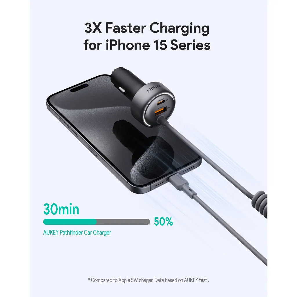 Aukey CC-P1 Pathfinder Mix 3 66W Fast Charging Car Charger