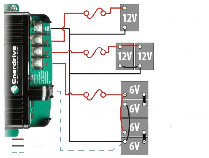 ENERDRIVE EPOWER Smart Charger 40AMP / 12V