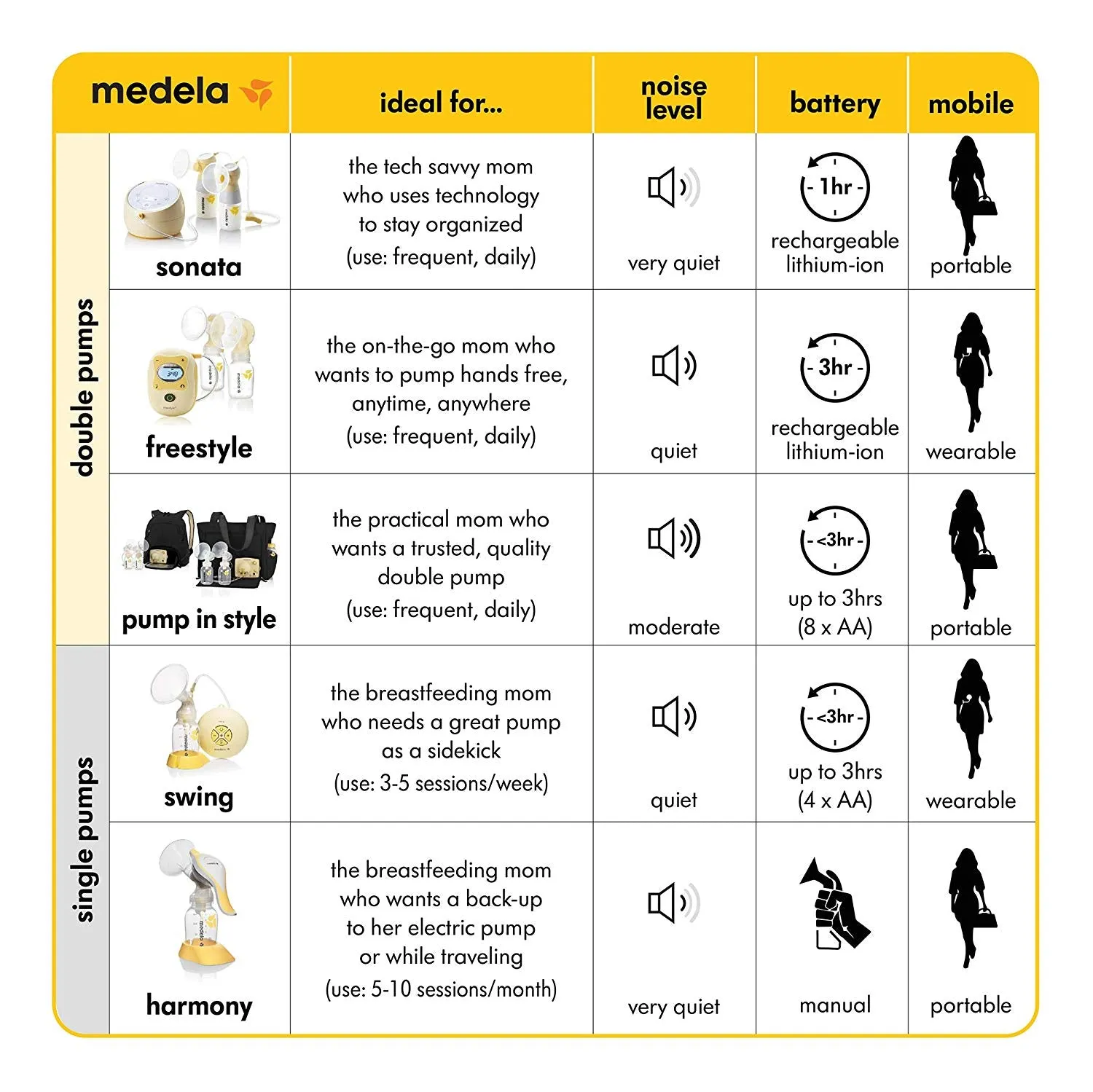 Medela Freestyle Mobile Double Electric Breast Pump