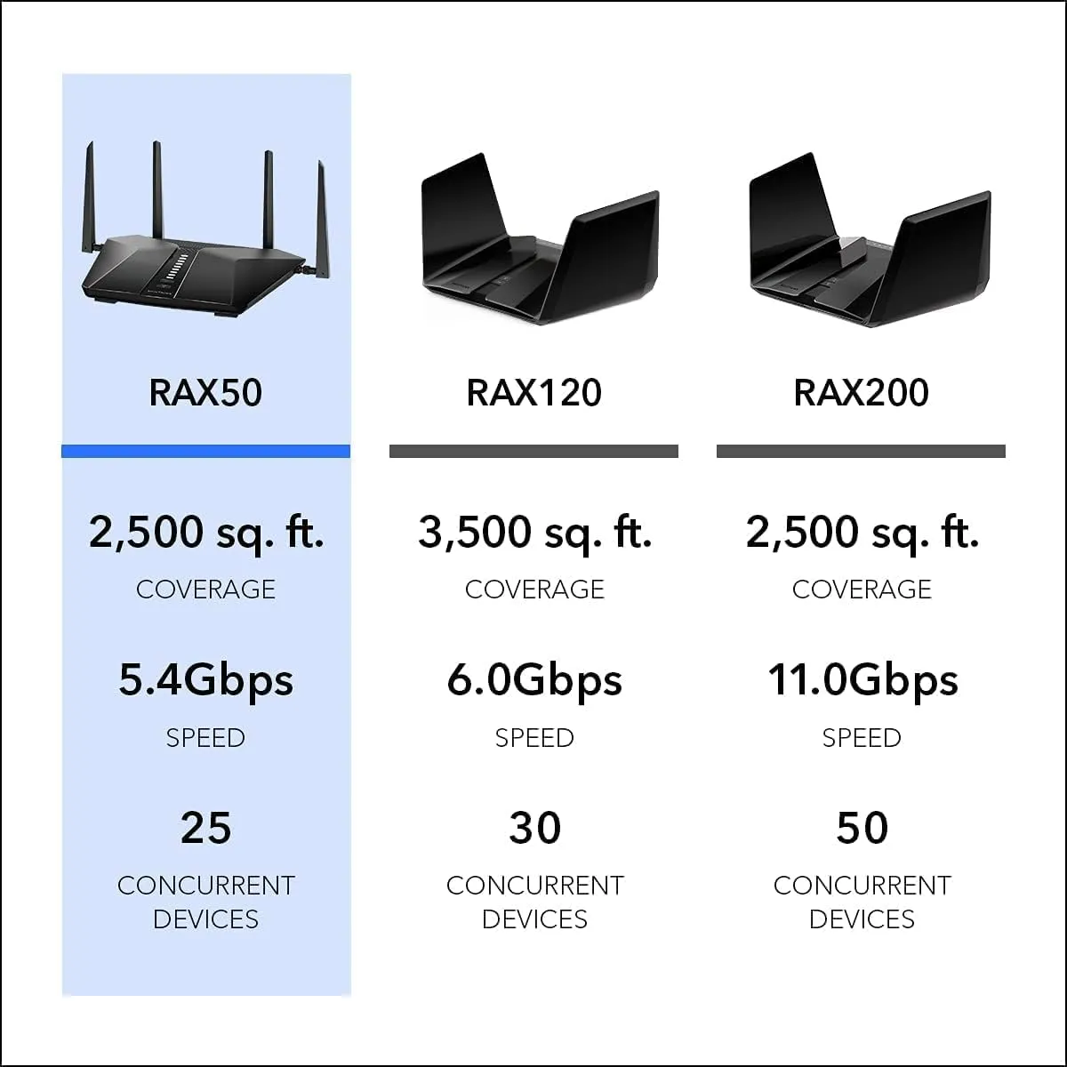 Netgear Nighthawk Router WiFi Ax5400